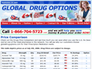 Global Drug Options