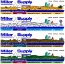 Miller Ag Supply